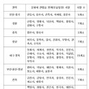 사찰 입장료 폐지 이미지