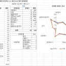 대지고등학교