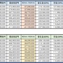 더샵디클리브 이미지