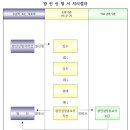 편한자리의원 네이버블로그