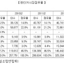 에프엔렌트카 이미지