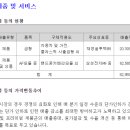 재영메디칼 이미지