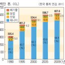 추풍령가스 이미지