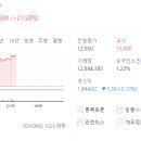 은하 태양광발전소 네이버블로그