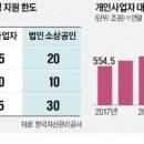국민공인중개사사무소 네이버블로그