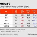 한국 배당주 전수조사했다, 황제주·귀족주 순위 대공개 이미지