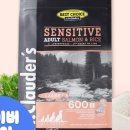 쌀강아지 네이버블로그