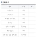 전북대학교보건진료소 네이버블로그
