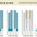 연지타운 2단지 이미지