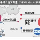 리치정보기술