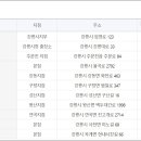 강릉농협 구정지점 이미지