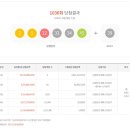 버스정류장토큰박스 이미지