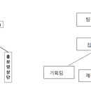 Re: 2026년 5월 26일 총회록 이미지
