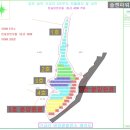 한솔1호 태양광발전소 이미지