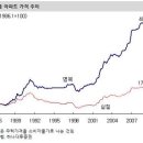 최악의 경우에는 아파트 폭락이 일어날까 _ 일자리의 또다른 시각 이미지