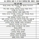 무주군(4종) 티스토리