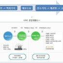 도시가스산업 분석 및 예스코 분석 사례입니다. 이미지