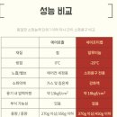 크린업24셀프빨래방여수무선점