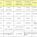 금 함량에 대한 허용오차 이미지