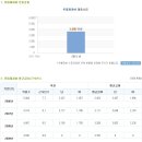 롯데제과 채용ㅣ후반기 영업사원 구인(~12/29) 이미지