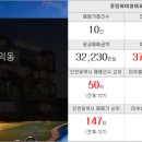 마트부동산행운공인중개사사무소 이미지