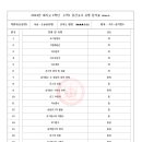 대지고등학교 이미지