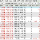 대성산업㈜해도주유소 | 코스피/코스닥 주식 장 정리 2026년 03월 03일