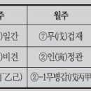 명리학 Daum카페