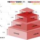 중국 600만위안 ‘부유가정’ 최초로 500만가구 돌파 이미지