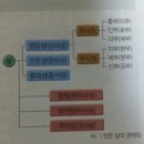 해덕의 한능검 준비기! 통일 신라와 발해(역사에 빠진 해덕 학생 5)