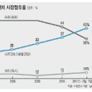 아성세탁