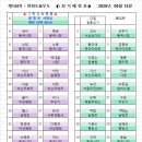 제144차 2026년6월14일(일)연화도&amp;우도 창립산행 좌석배정표 이미지