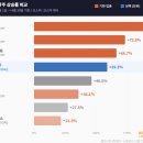 심텍 | 알테오젠 평단 47만원, 70% 손절하고 그 돈으로 SOCAMM2 기판주 담았습니다 [심텍 매수기]