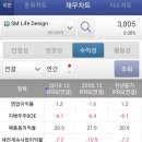 (주)에스엠라이프디자인그룹 이미지