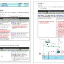 [ 2024-09-01 ] 연결송수관 설비 겸용, 성능시험배관 등_2024.08.19 이미지