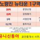 뉴동아공인중개사사무소 이미지