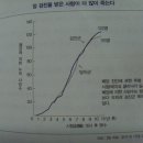 난소암 자궁암 방광암 간단하게 고치는 방법-암치료법 요약본- 난소암을 고치는 방법은 신속하게 난소주변의 발암물질을 제거해 이미지