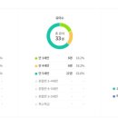 덕포한샘 유치원