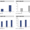지에스(GS)25 이천하이닉스M14점 | [2022.10.11(화) 산업리포트 요약] 친환경(수소), 건설(주요지표점검), 모빌리티(현대모비스 R&amp;D Day...
