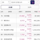 에스앤디푸드