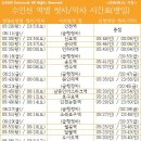 한국철도공사(수원시청역)