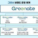 그린광고 이미지
