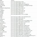 진광인력 - 해남군 | 진광인력
