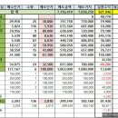 동화푸드서비스