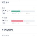 마이플한의원 | 마이플한의원 3개월 다이어트환 후기 2편