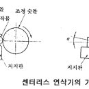 연삭 및 기어가공 이미지