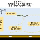 후도 네이버블로그
