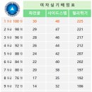 내신 이미지