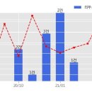 도마변동9구역 재정비촉진구역 재개발정비사업 이미지