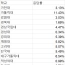 💊 약학대학생 병역문제에 관한 설문조사📋 이미지